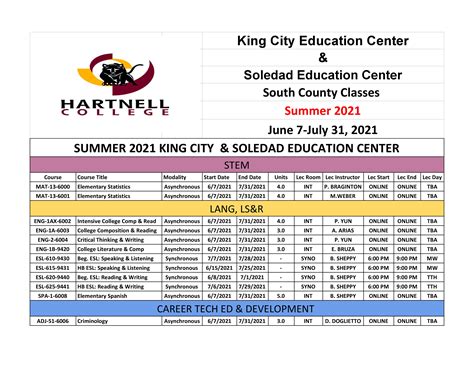 Schedule Of Classes