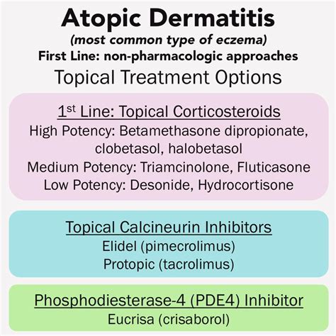Atopic Dermatitis Topical Treatment Options First Grepmed