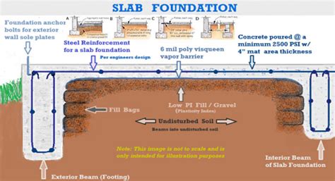 Slab Foundation Design Benefits And Demerits Of A Slab Foundation