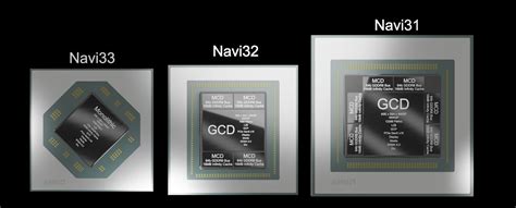 AMD Radeon RX 7600 XT RDNA 3 Navi 33 Graphics Card Specs Performance