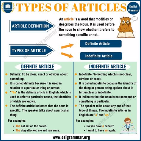 Types of Articles: Definite Article & Indefinite Articles - ESL Grammar