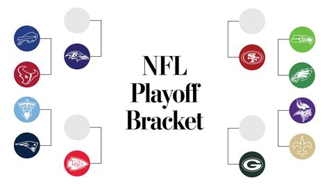 The bills have little to play for sunday. NFL playoffs schedule, bracket and what you need to know ...