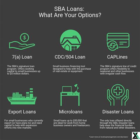 What Is Sba Loan Simakterus