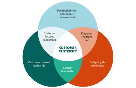 Crm Stands For Customer Management