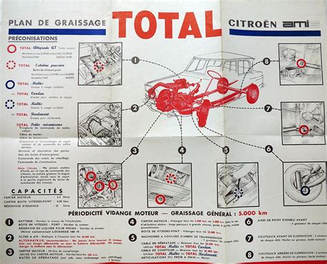 Plan De Graissage Et D Entretien Amiclub De France