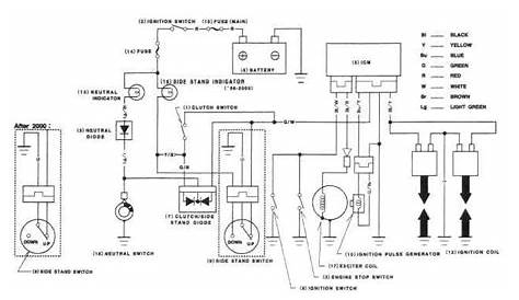 wiring diagram rebel 86 cmx250honda