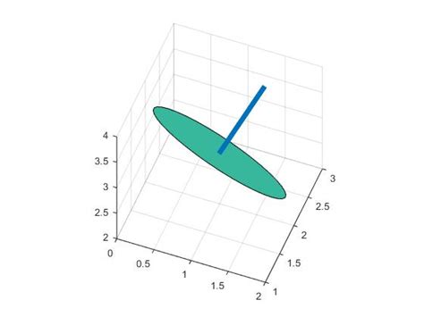 Plot A Plane Based On A Normal Vector And A Point In Matlab Or