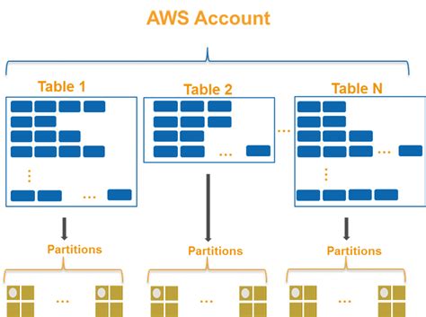 In this post, i will introduce 3 approaches, theoretical table sizing, logical table sizing and allocated table sizing. Oracle Table Size Limit | Decoration For Bathroom