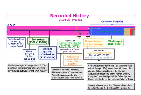 First Human Civilization On Earth Timeline The Earth Images Revimageorg
