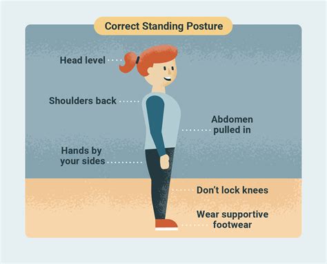 7 Benefits Of Improved Posture And How To Achieve It Usahs