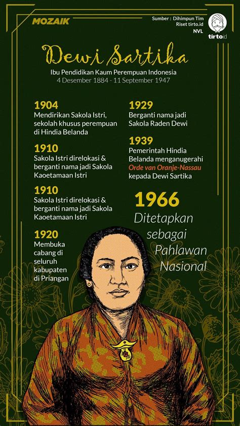 Biografi Pahlawan Dewi Sartika Coretan