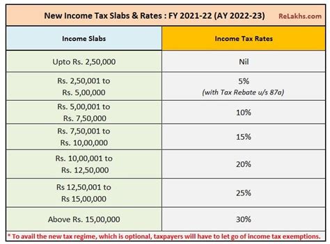 Latest Income Tax Slab Rates For Fy 2021 22 Ay 2022 23 Budget 2021 Hot Sex Picture