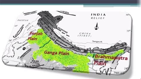 Northern Plains Class Ix Geography Unit 2 Physical Features Of India