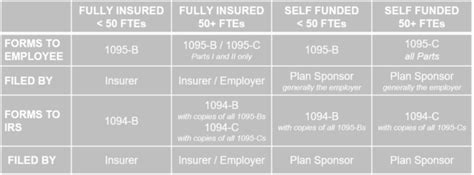 You might well already have qualifying health insurance for the mandate if you're presently covered by your own personal plan or one provided through your employer. IRS Releases Final Forms and Instructions for 2020 ACA Reporting | Brinson Benefits | Employee ...