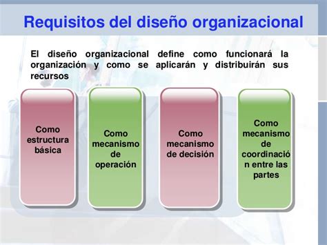 Etapas Y Elementos Del Proceso De Diseño Organizacional Y Los Modelos