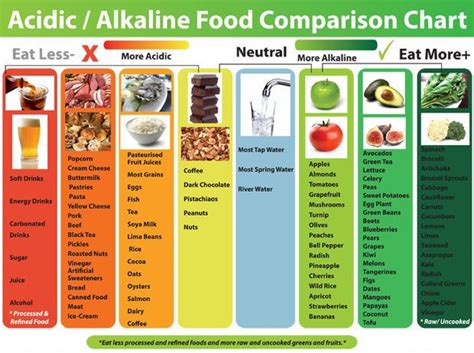 6 Tips To Beat Cravings And Eat Higher Vibration Food Alkaline Foods Alkaline Foods Chart
