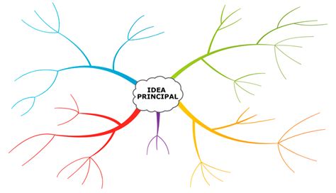 ¿qué Es Un Mapa Mental Cómo Se Hacen Y Ejemplos Cuadro Comparativo