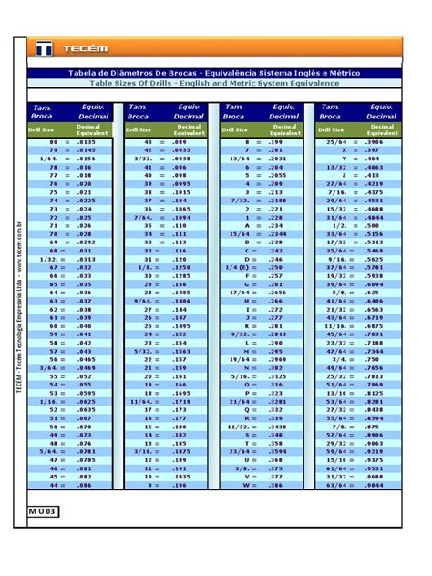 Tabela De Diâmetros De Brocas Equivalência Sistema Inglês E Métrico