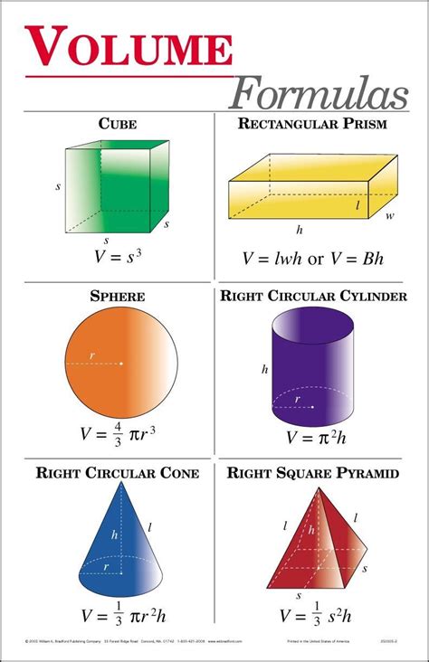 Basic Math Formulas Area Volume Math Info