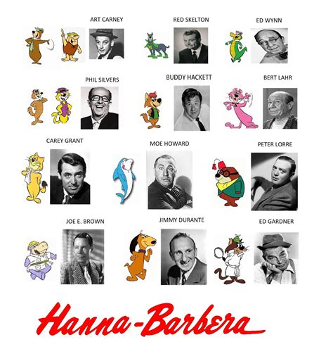 Hanna Barbera Characters And Their Celebrity Inspirations Rcartoons