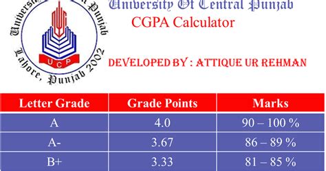 Maybe you would like to learn more about one of these? UCP CGPA Calculator ~ Codewriters