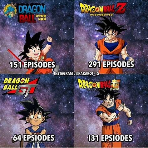 Dragonball Zsuperkaigt On Instagram “what Was The First Dragon