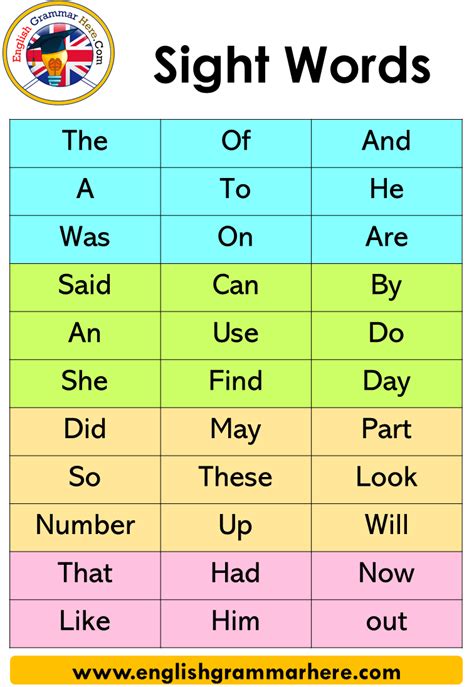 Common Kindergarten Sight Words