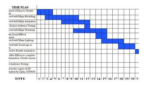 Gantt Chart For Dissertation Proposal