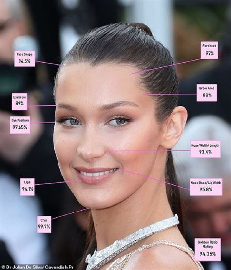 most beautiful woman in the world science says bella hadid is world s most beautiful woman and her