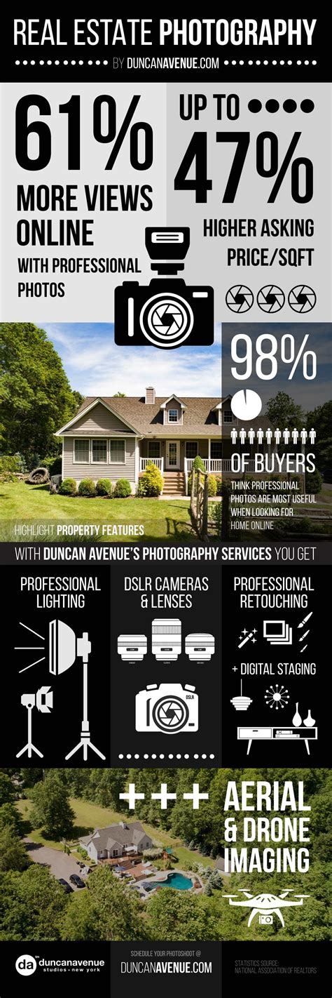 Infographic – Hudson Valley, Catskills and Westchester Real Estate