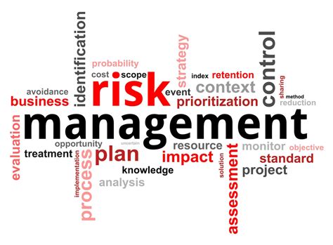 Risk Management In Agile Methodology