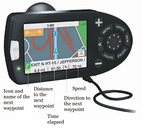 Gps Rider Global Positioning System Systemsg
