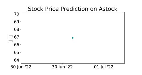 Astock Benchmark Stock Price Prediction Papers With Code