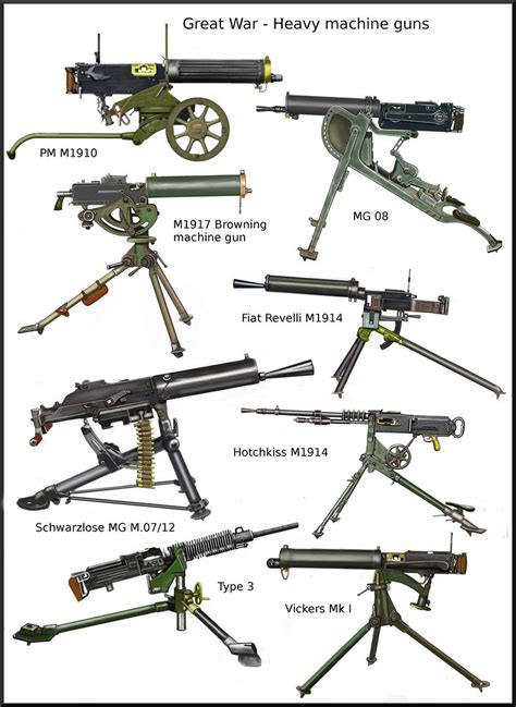 Los memes más divertidos de las semifinales de la eurocopa. ww1 heavy machine guns | Austro-Hungarian Empire ...