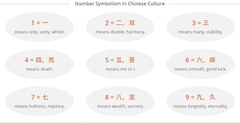 Maksud Setiap Nombor Dalam Budaya Cina Dan Kaitannya Dengan Kehidupan