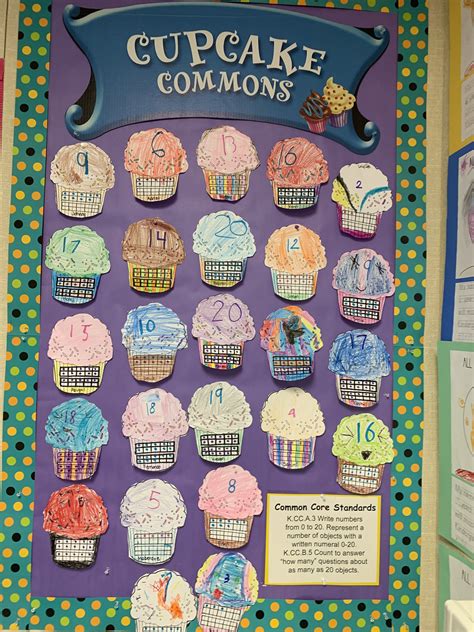 Cupcake Commons Candyland Candyland Common Core Standards Classroom