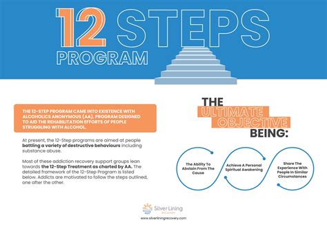 12 Step Program For Addiction Silver Lining Recovery