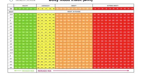 This calculator provides bmi and the corresponding bmi weight status category. Cdc Bmi Calculator For Adults - Aljism Blog