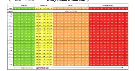 Use this calculator for adults, 20 years old and older. Cdc Bmi Calculator For Adults - Aljism Blog