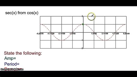 Tangent Cotangent Secant And Cosecant Graphs Part 2 Youtube
