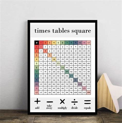 Multiplication Poster Maths Poster Times Tables Print 1 12 Etsy In