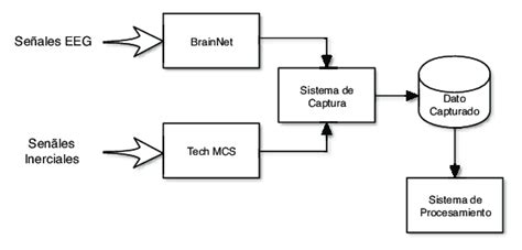 Diagrama De Bloques Del Sistema Download Scientific Diagram