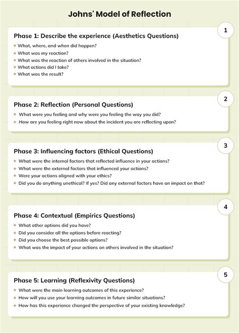 The Power Of Reflection Using Johns Reflective Model