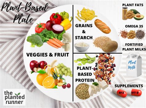 The Key To Better Meals The Plant Based Plate The Planted Runner