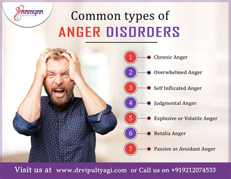 common types of anger disorders drvipultyagi psychiatrist mentalhealth anger anger