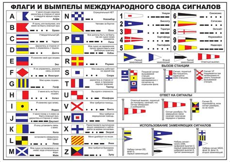 Морские флаги МСС Interco использование значение и правила