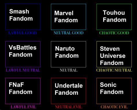 Bug Alignment Chart Funny Charts Personality Chart Alignment Charts