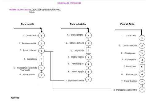 Como Hacer Un Diagrama De Operaciones De Proceso Printable Templates