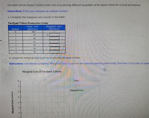 Solved The Table Below Shows Crystals S Total Cost Of Chegg Com