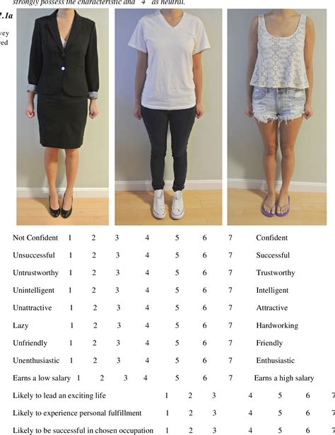 Pdf Clothing As Communication How Person Perception And Social